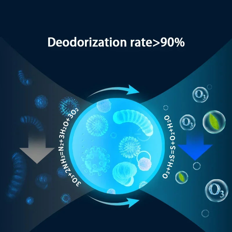 Youpin Air Purification Robot Sterilization Deodorization